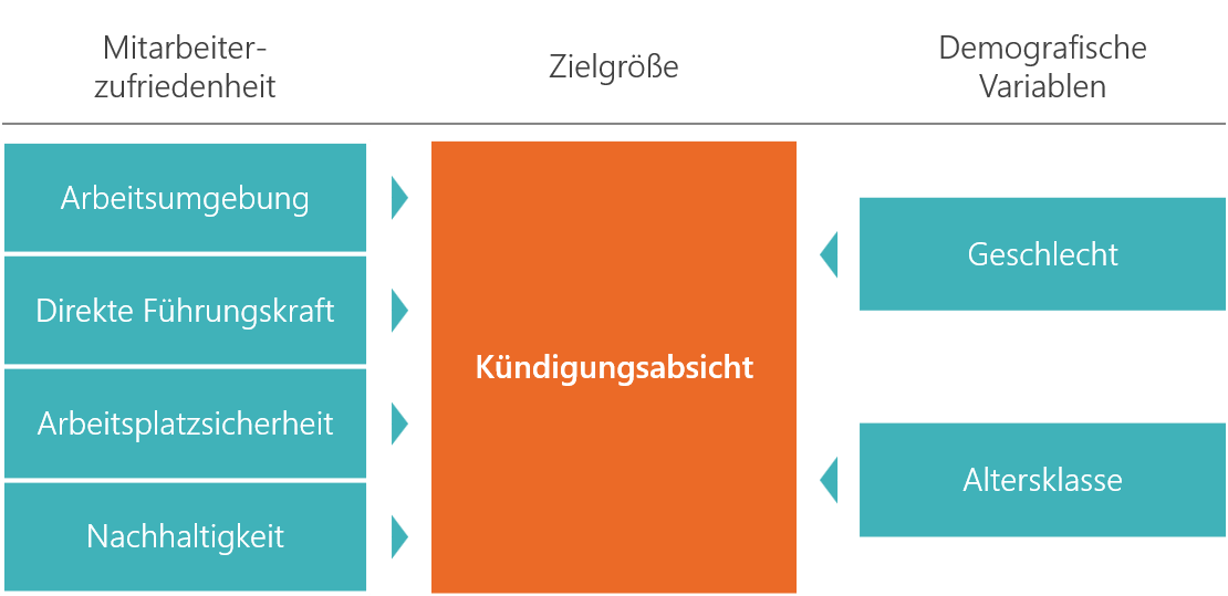 Kündigungen auswerten, Abbildung 2 | PHIMEA